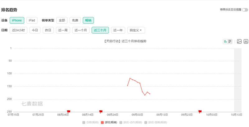 克莱斯勒连胜终结，德甲前四位置尚可