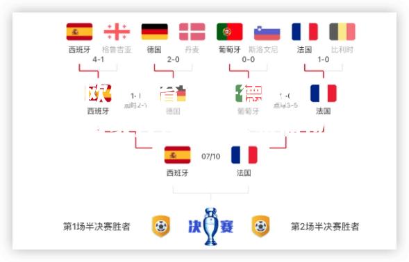 德国队晋级八强赢得决赛席位