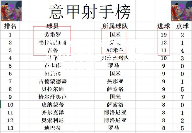 尤文图斯客场不敌对手，积分榜排名受挫