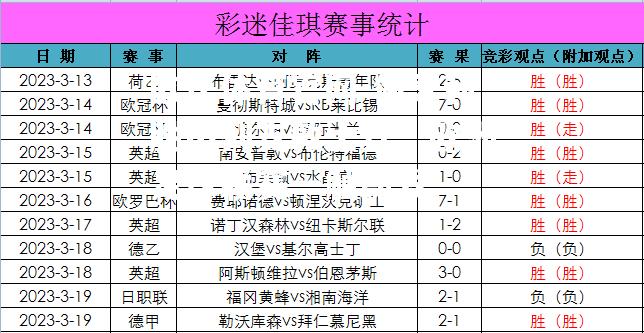 匈牙利胜出列支敦士登，欧洲足球联赛一触即发