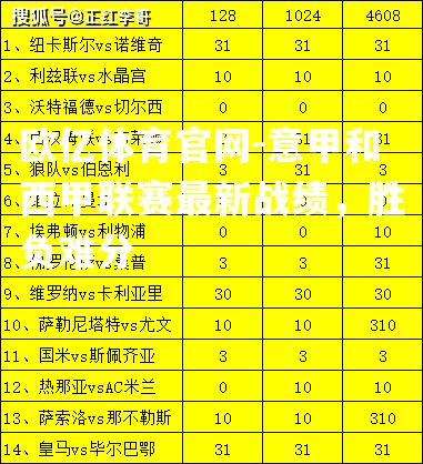 欧亿体育官网-意甲和西甲联赛最新战绩，胜负难分