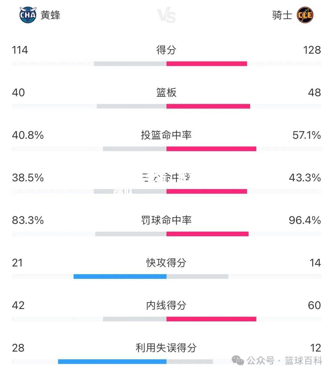 吉林男篮经验老道，成功挑战强队