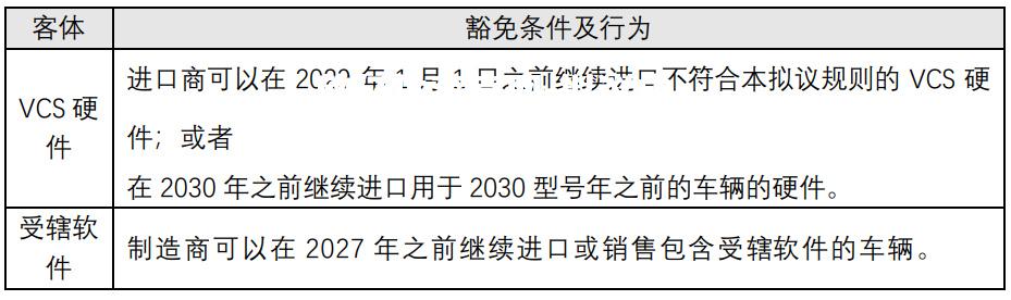 拟议成立年的隐私权利委员会