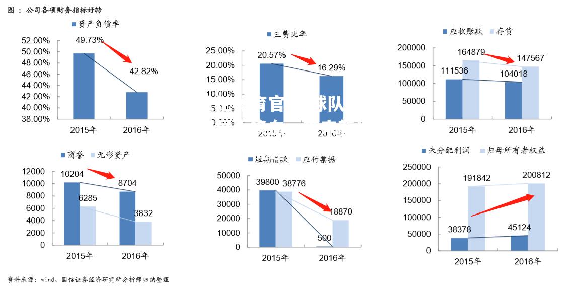 球队管理层大换血，带来新风貌和新机遇