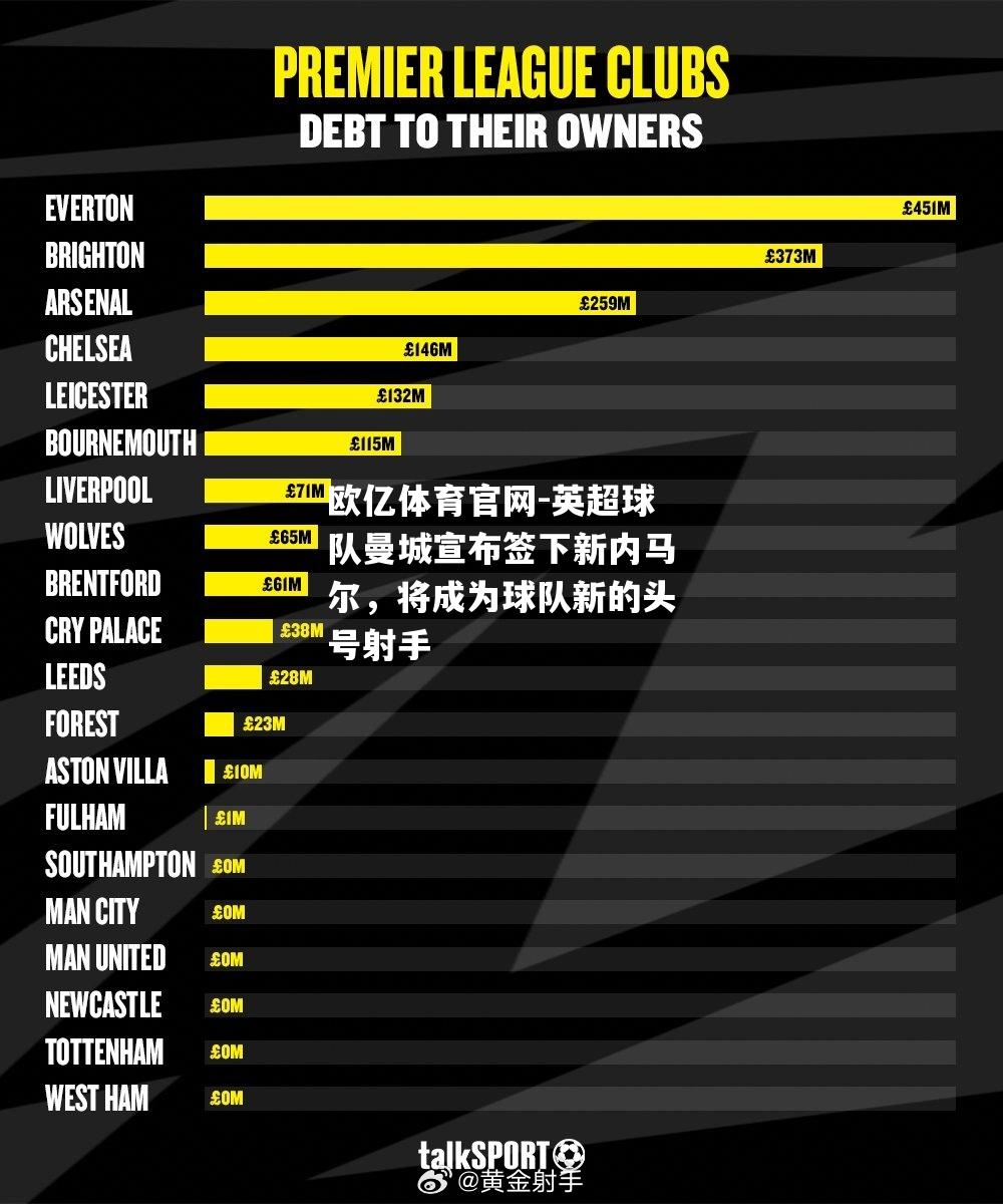 英超球队曼城宣布签下新内马尔，将成为球队新的头号射手